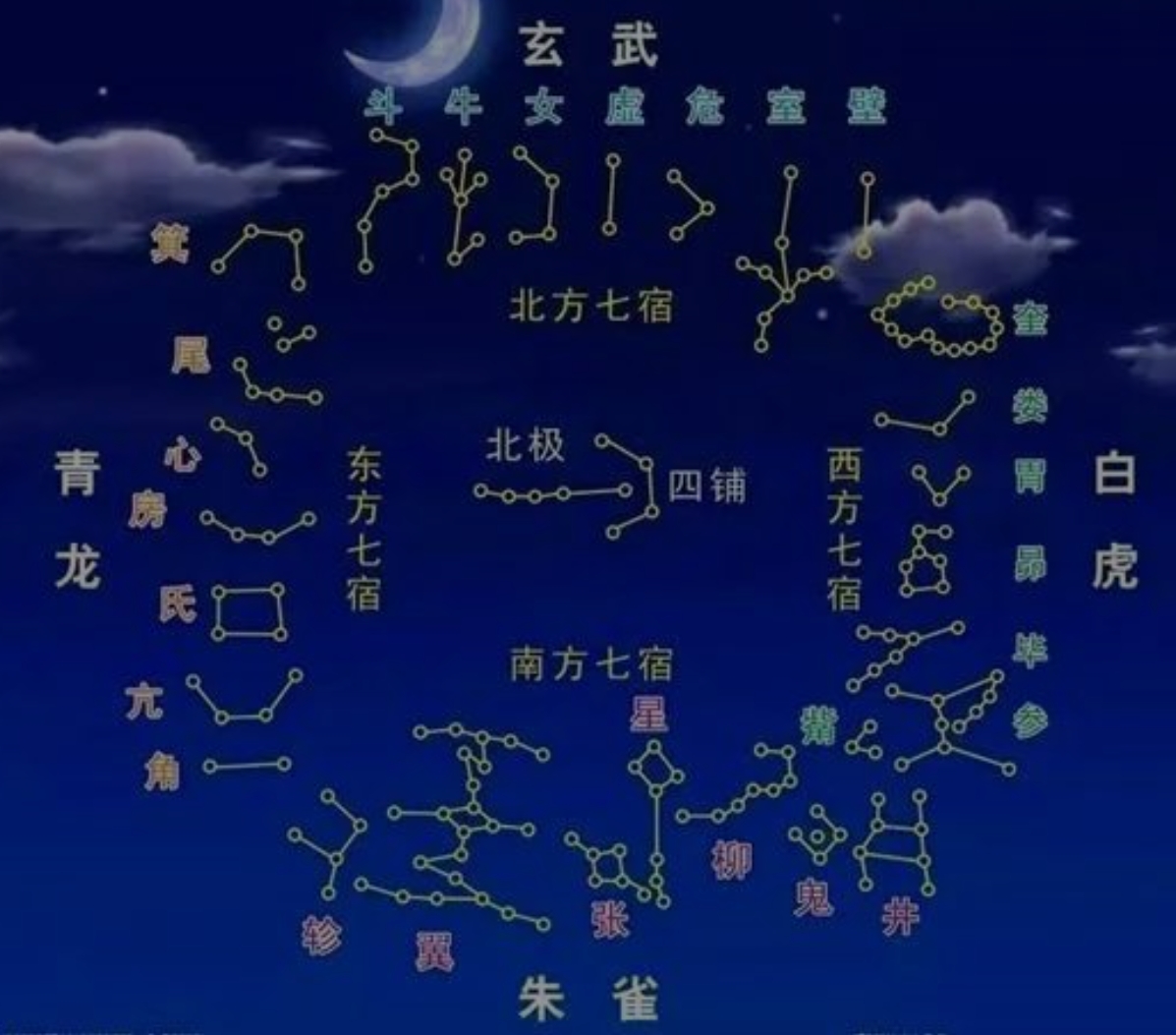 十二星座职场团队协作大揭秘​